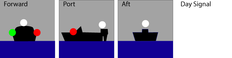 Power Driven Vessel under 12 metres