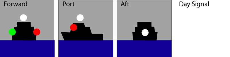 Power Driven Vessel under 50m